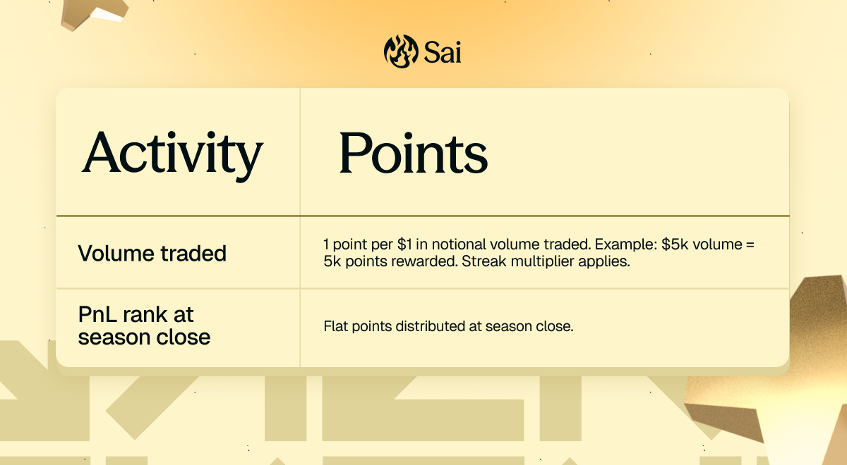 Organic trading activity