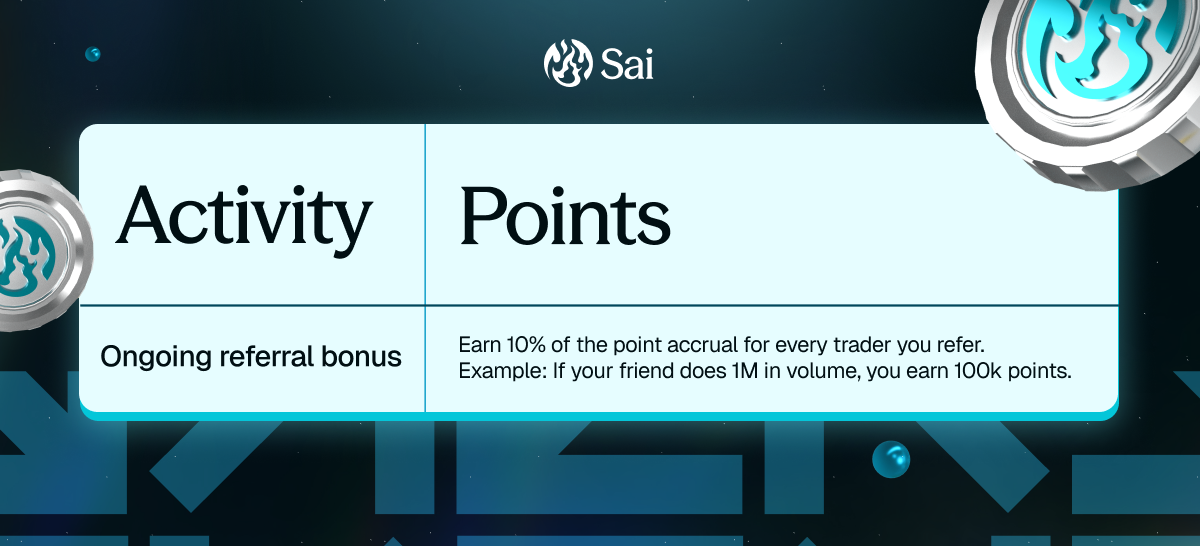 Referral bonus activity