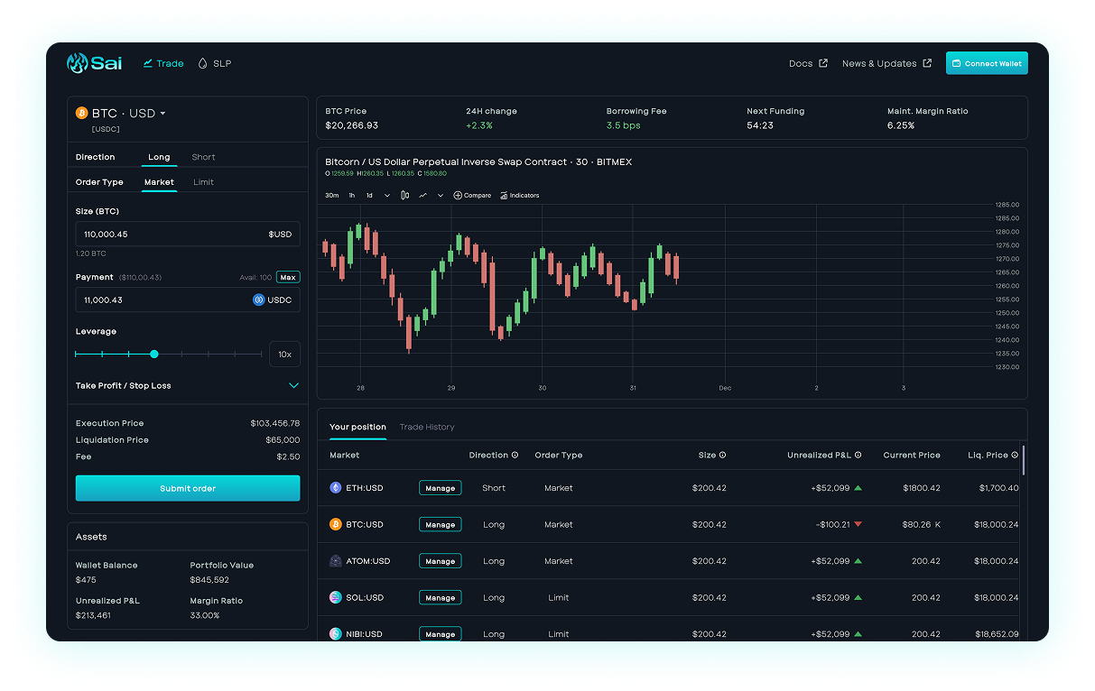 Sai Trading